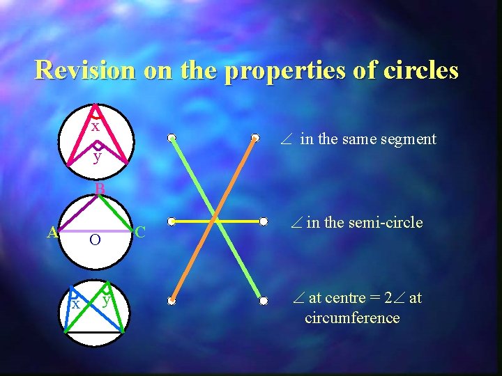 Revision on the properties of circles x in the same segment y B A