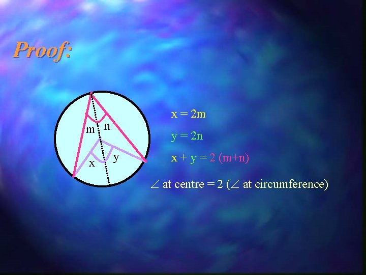 Proof: x = 2 m m n x y = 2 n y x