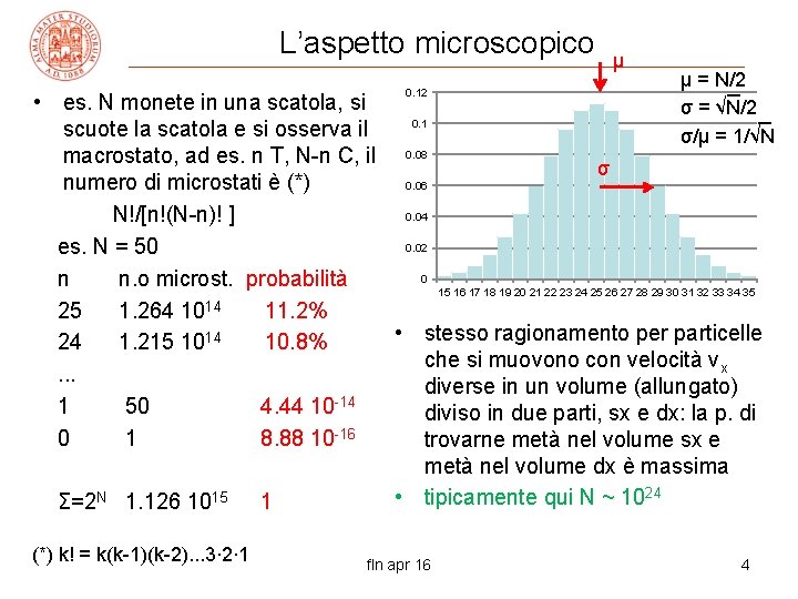 L’aspetto microscopico 0. 12 μ μ = N/2 σ = √N/2 σ/μ = 1/√N