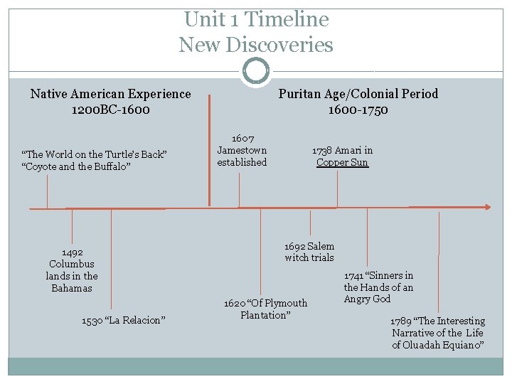 Unit 1 Timeline New Discoveries Native American Experience 1200 BC-1600 “The World on the