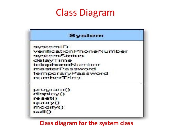 Class Diagram Class diagram for the system class 