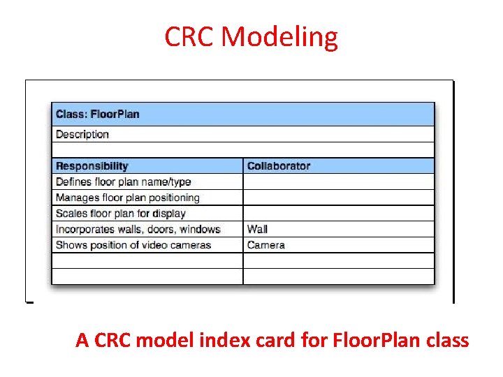 CRC Modeling A CRC model index card for Floor. Plan class 