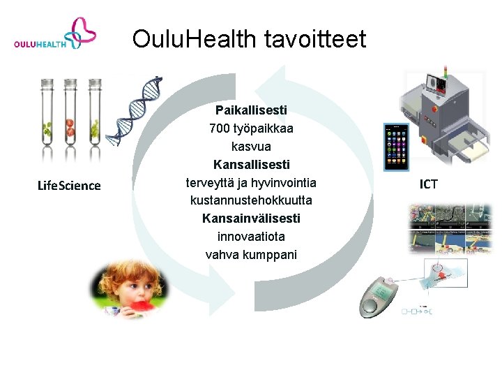 Oulu. Health tavoitteet Life. Science Paikallisesti 700 työpaikkaa kasvua Kansallisesti terveyttä ja hyvinvointia kustannustehokkuutta