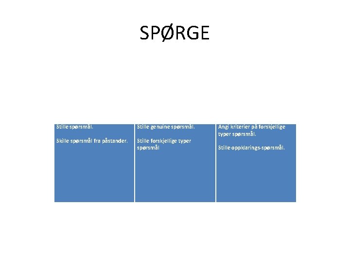 SPØRGE Stille spørsmål. Skille spørsmål fra påstander. Stille genuine spørsmål. Stille forskjellige typer spørsmål