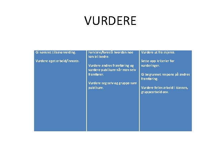 VURDERE Gi konkret tilbakemelding. Vurdere eget arbeid/innsats. Forklare/foreslå hvordan noe kan bli bedre. Vurdere