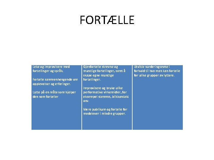 FORTÆLLE Leke og improvisere med fortellinger og språk. Fortelle sammenhengende om opplevelser og erfaringer.