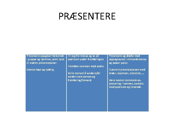 PRÆSENTERE Presentere oppgaver forberedt i gruppe og hjemme, samt lytte til andres presentasjoner. Snakke