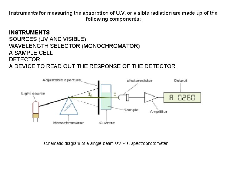 Instruments for measuring the absorption of U. V. or visible radiation are made up
