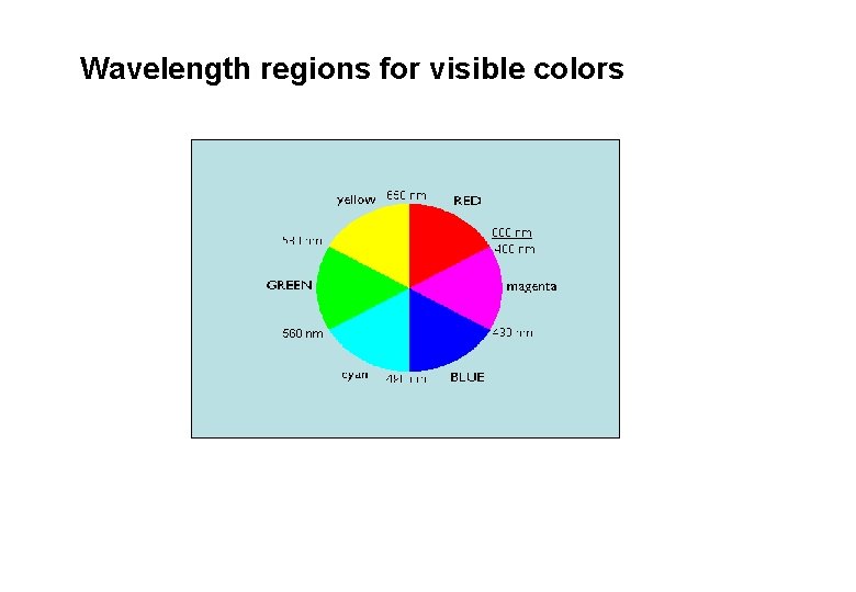 Wavelength regions for visible colors 