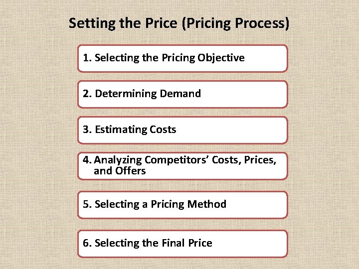 Setting the Price (Pricing Process) 1. Selecting the Pricing Objective 2. Determining Demand 3.