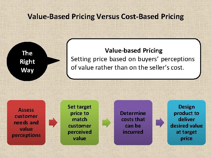 Value-Based Pricing Versus Cost-Based Pricing The Right Way Assess customer needs and value perceptions