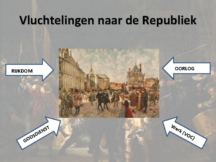 Vluchtelingen naar de Republiek OORLOG RIJKDOM SD D GO IE T NS We rk