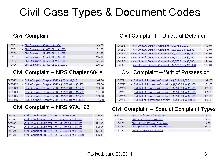 Civil Case Types & Document Codes Civil Complaint – Unlawful Detainer Civil Complaint –