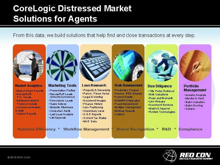 Core. Logic Distressed Market Solutions for Agents From this data, we build solutions that Core. Logic Distressed Market Solutions for Agents From this data, we build solutions that