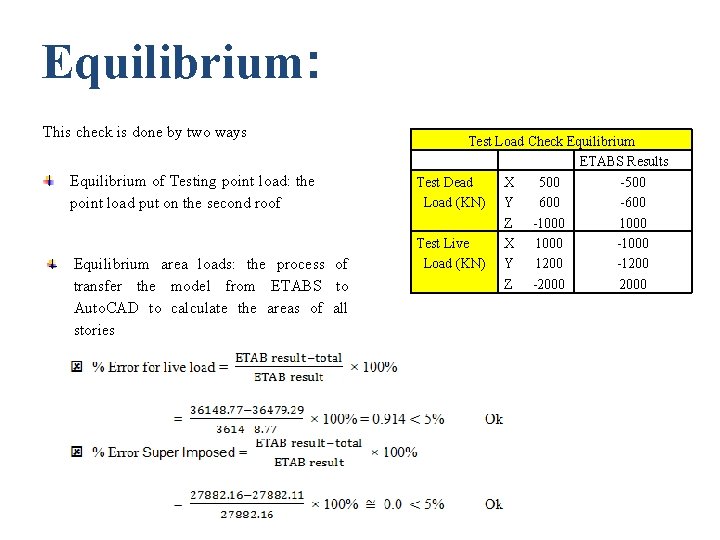 Equilibrium: This check is done by two ways Equilibrium of Testing point load: the