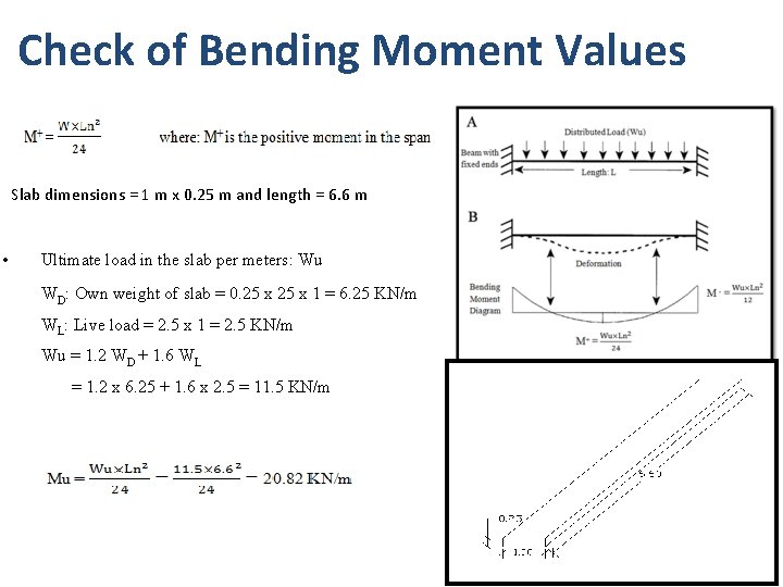 Check of Bending Moment Values Slab dimensions = 1 m x 0. 25 m