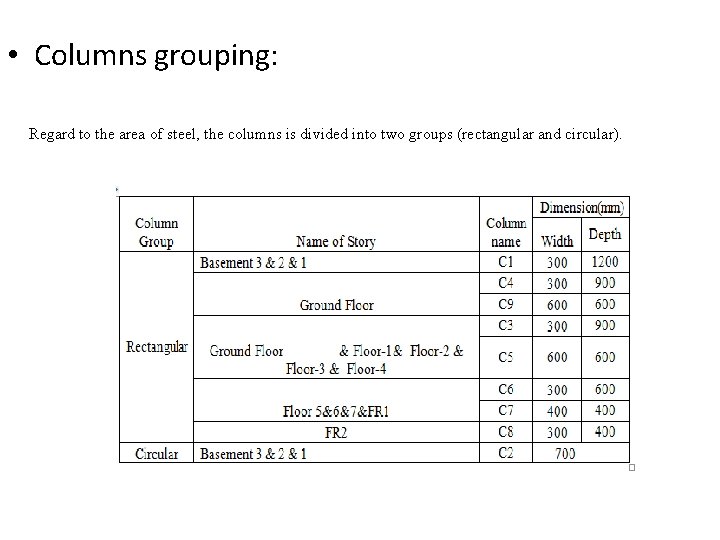  • Columns grouping: Regard to the area of steel, the columns is divided