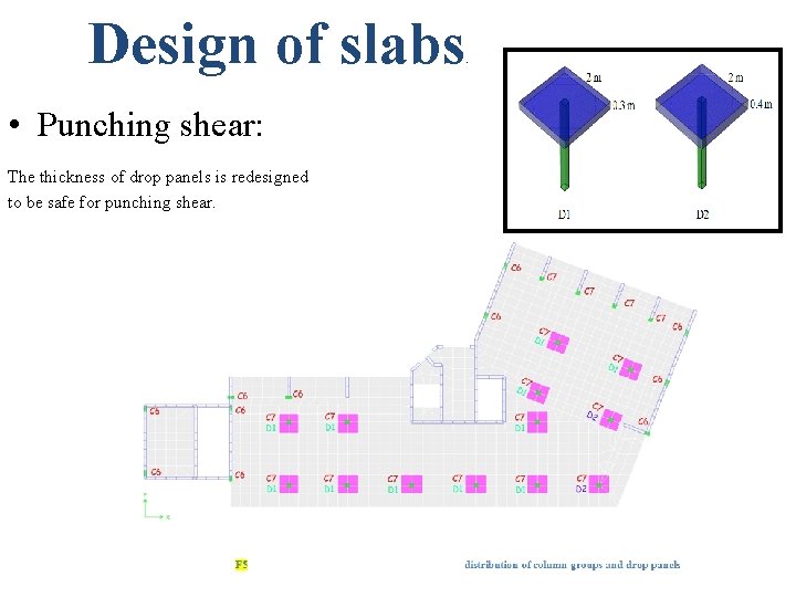 Design of slabs • Punching shear: The thickness of drop panels is redesigned to