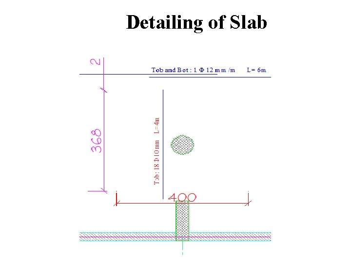 Detailing of Slab 