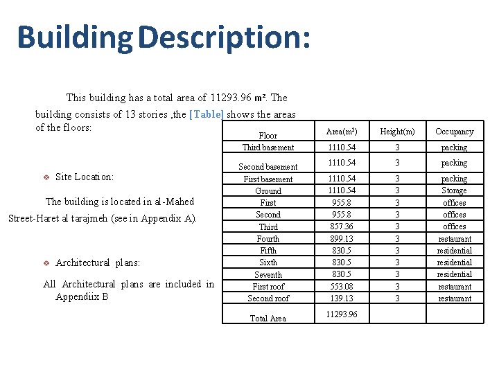 Building Description: This building has a total area of 11293. 96 m². The building