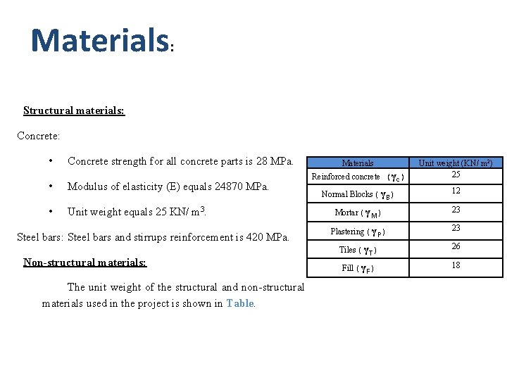 Materials : Structural materials: Concrete: • Concrete strength for all concrete parts is 28