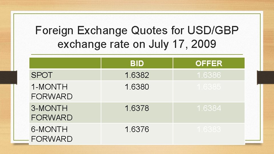 Foreign Exchange Quotes for USD/GBP exchange rate on July 17, 2009 SPOT 1 -MONTH