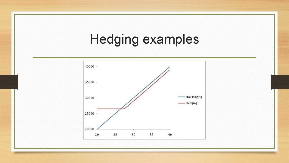 Hedging examples 