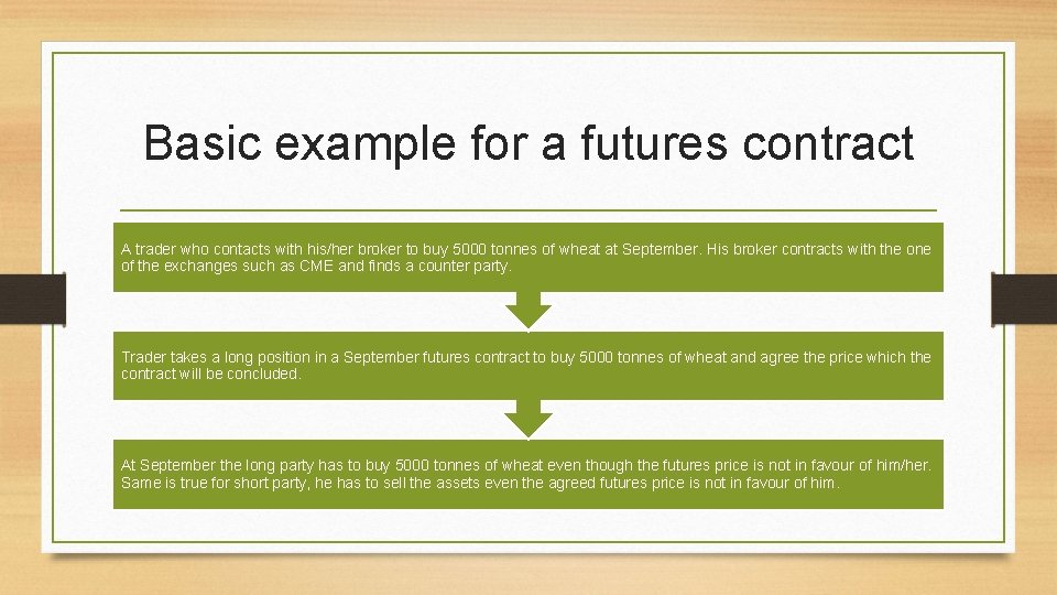 Basic example for a futures contract A trader who contacts with his/her broker to