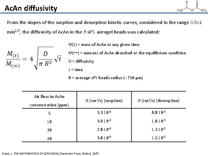 Ac. An diffusivity From the slopes of the sorption and desorption kinetic curves, considered