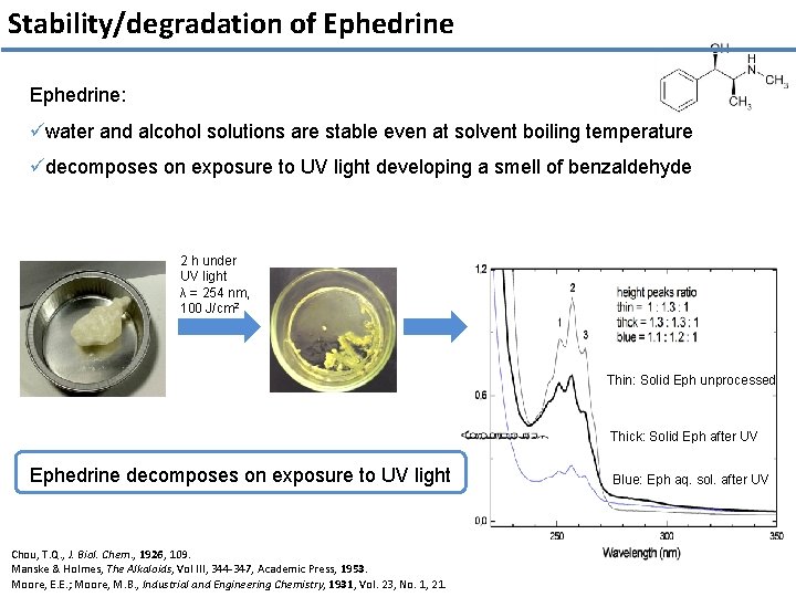 Stability/degradation of Ephedrine (1 R, 2 S) ( ) Ephedrine: üwater and alcohol solutions