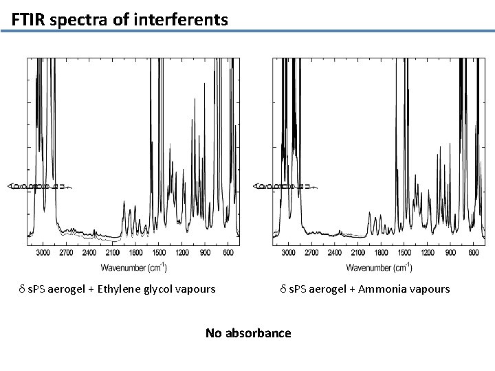 FTIR spectra of interferents δ s. PS aerogel + Ethylene glycol vapours δ s.