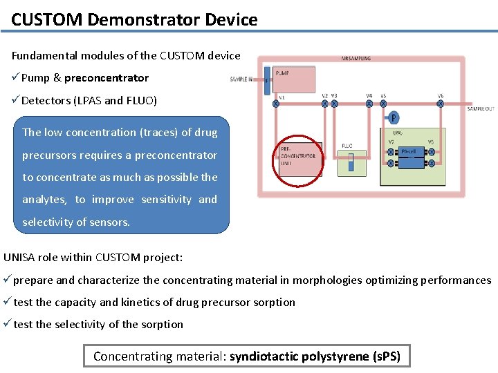 CUSTOM Demonstrator Device Fundamental modules of the CUSTOM device üPump & preconcentrator üDetectors (LPAS