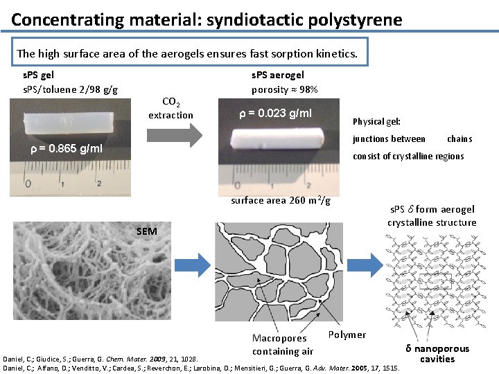 Concentrating material: syndiotactic polystyrene The high surface area of the aerogels ensures fast sorption