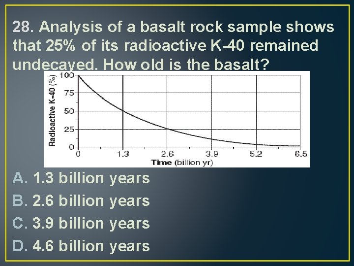 28. Analysis of a basalt rock sample shows that 25% of its radioactive K-40