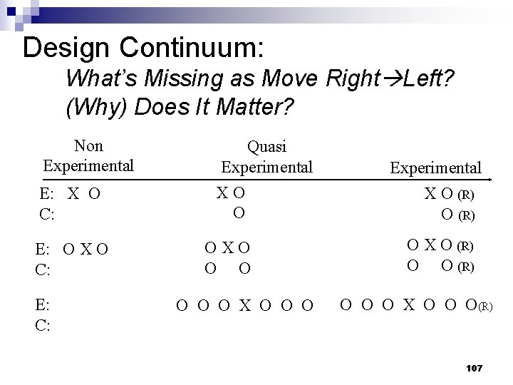 Design Continuum: What’s Missing as Move Right Left? (Why) Does It Matter? Non Experimental
