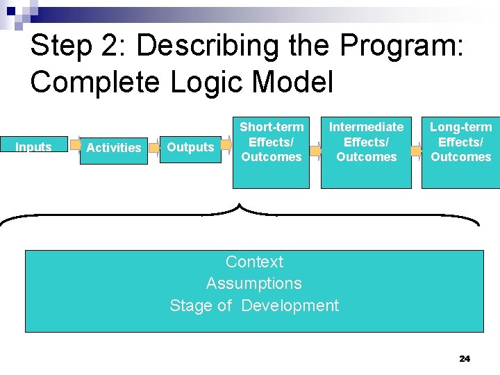 Step 2: Describing the Program: Complete Logic Model Inputs Activities Outputs Short-term Effects/ Outcomes