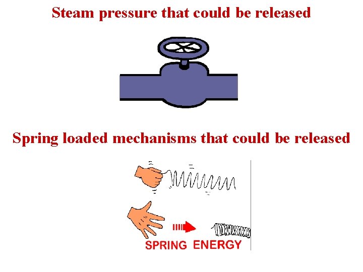 Steam pressure that could be released Spring loaded mechanisms that could be released 