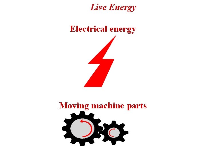 Live Energy Electrical energy Moving machine parts 