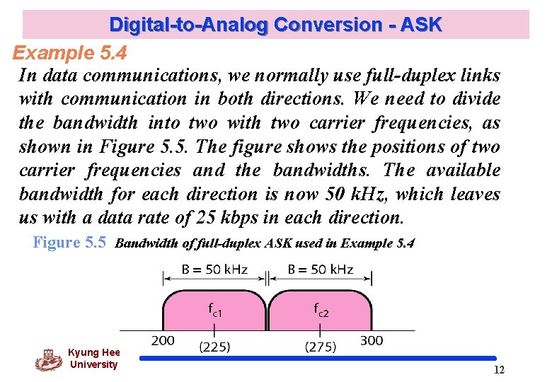 Digital-to-Analog Conversion - ASK Example 5. 4 In data communications, we normally use full-duplex