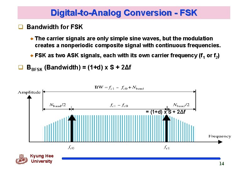 Digital-to-Analog Conversion - FSK q Bandwidth for FSK The carrier signals are only simple