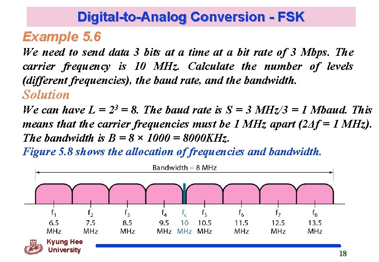 Digital-to-Analog Conversion - FSK Example 5. 6 We need to send data 3 bits