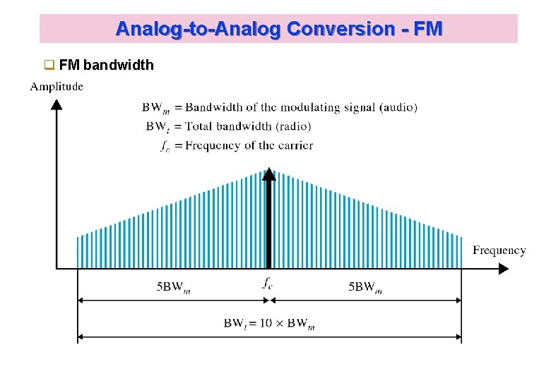 Analog-to-Analog Conversion - FM q FM bandwidth Kyung Hee University 39 