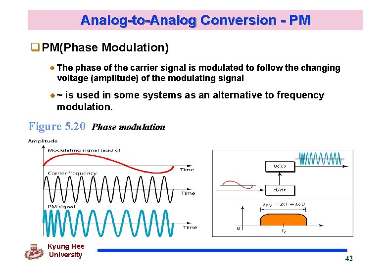Analog-to-Analog Conversion - PM q. PM(Phase Modulation) The phase of the carrier signal is