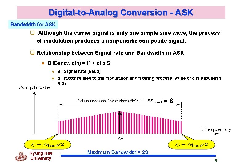 Digital-to-Analog Conversion - ASK Bandwidth for ASK q Although the carrier signal is only