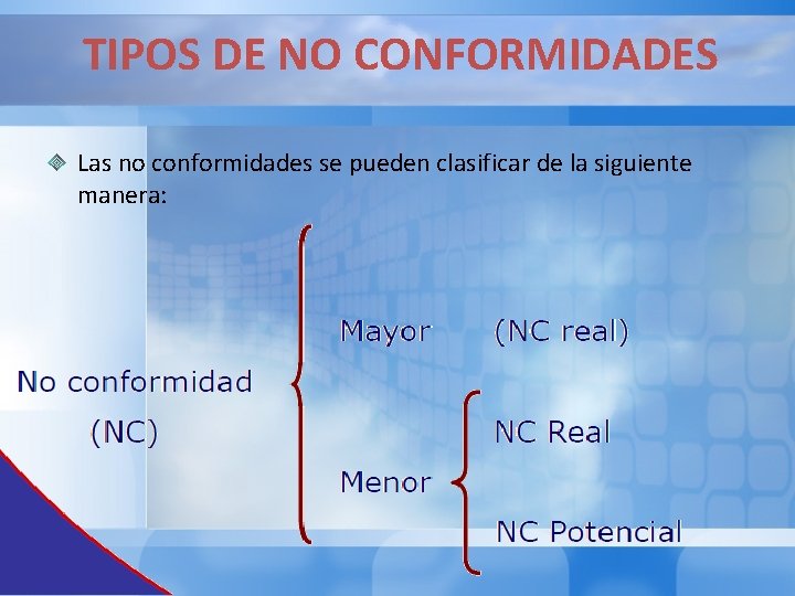 TIPOS DE NO CONFORMIDADES Las no conformidades se pueden clasificar de la siguiente manera: TIPOS DE NO CONFORMIDADES Las no conformidades se pueden clasificar de la siguiente manera: