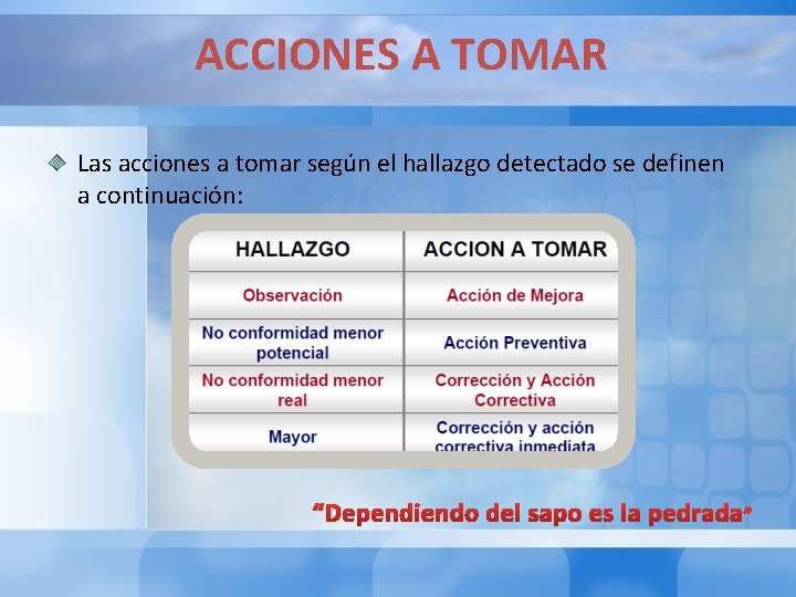 ACCIONES A TOMAR Las acciones a tomar según el hallazgo detectado se definen a ACCIONES A TOMAR Las acciones a tomar según el hallazgo detectado se definen a