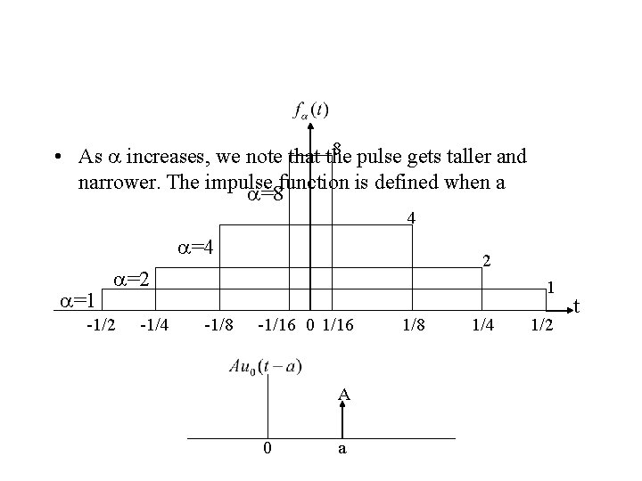 8 pulse gets taller and • As a increases, we note that the narrower.