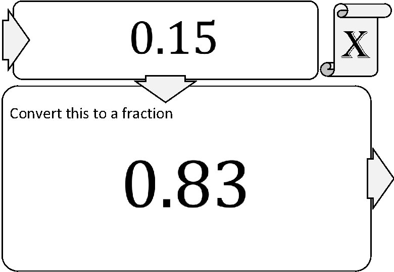  x Convert this to a fraction 