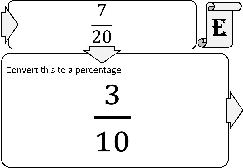  e Convert this to a percentage 