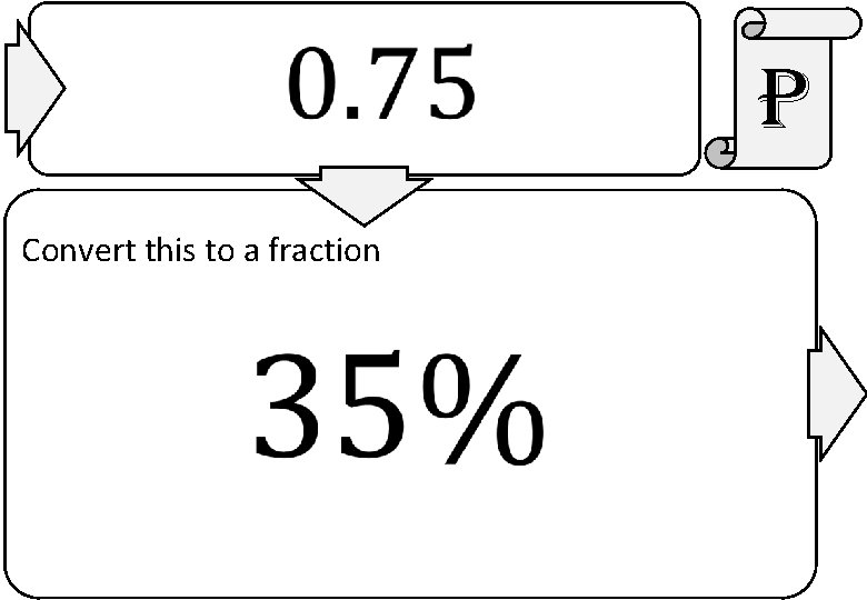  p Convert this to a fraction 